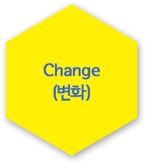 변화